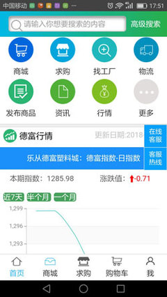 塑化行业软件开发 改变贸易模式