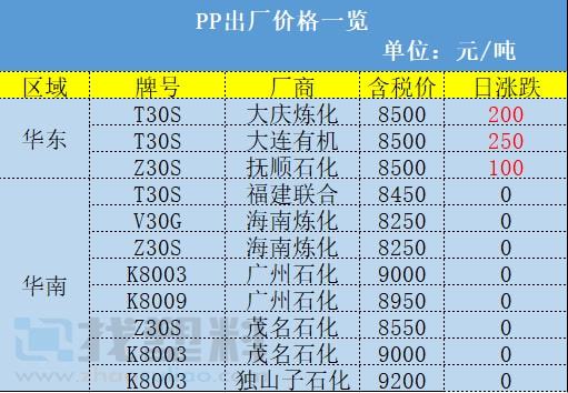 紧急停产!大变局:百万吨PE产能释放、多家巨头宣布涨价、江苏关停46家塑化企业!