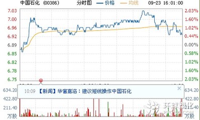 期货:油价收跌,PE/PP延续回落_环球塑化网