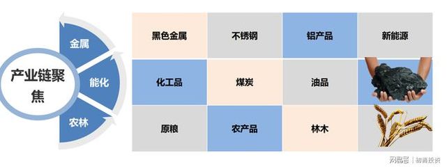 受益大宗涨价的成长股,估值仅个位数,十倍股起航